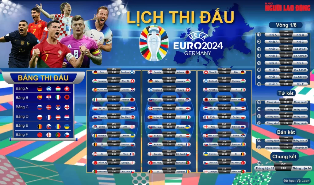 Lịch thi đấu Euro 2024