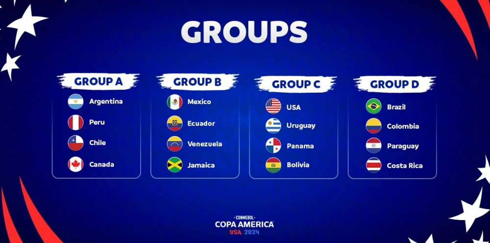 Lịch thi đấu vòng bảng Copa America 2024