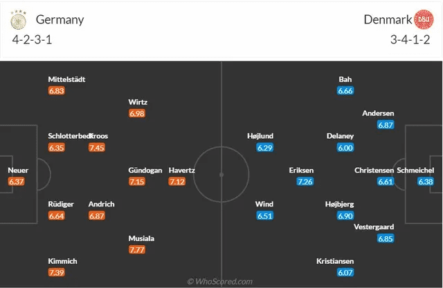 Đội hình dự kiến Đức vs Đan Mạch