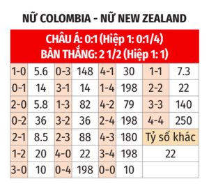 nu new zealand vs nu colombia